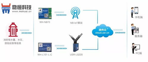 穩(wěn)恒消防栓NB-IoT模塊聯(lián)網(wǎng)監(jiān)測傳輸應(yīng)用案例 智能消防技術(shù)的創(chuàng)新實(shí)踐